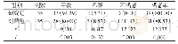 表2 两组的护理满意度情况对比[n(%)]