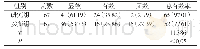 表1 两组的治疗有效率比较[n(%)]