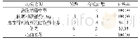 表1 临床治疗效果观察[n(%)]