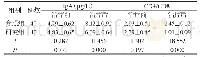 《表2 两组患儿免疫功能比较[n,]》