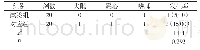 表2 试验组与对应组的不良反应发生率对比[n(%)]