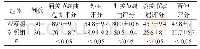 表1 两组患者护理后上肢关节ROM评分比较[n,±s]