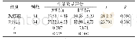 表1 两组护理前后生活质量评分变化情况比较[n,±s]