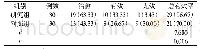 表1 研究组与对照组患儿临床疗效比较[n(%)]