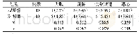 表2 两组药物不良反应率对比[n(%)]