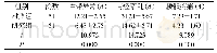 《表2 症状消失时间对比[n,]》