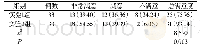 表2 两组患者护理满意度进行比较[n(%)]