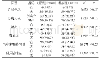 表1 两组各项指标比较[n(%)]