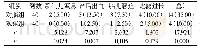 《表1 两组母婴不良结局发生率比较[n(%)]》