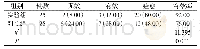 表1 两组治疗有效率的比对和分析[n(%)]