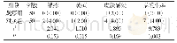 表1 两组新生儿的不良事件发生率比较[n(%)]