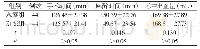 表1 两组相关手术指标对比表[n,±s]