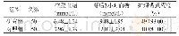 表1 两组患者的记录指标[n,±s]