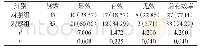 《表1 护理效果对比[n(%)]》