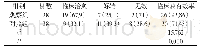 表1 对两组患者临床疗效的比较[n(%)]