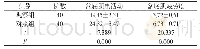 《表1 两组产妇盆底肌电活动和盆底肌疲劳度对比[n,±s]》