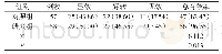 表1 对比两组患者的临床疗效差异[n(%)]