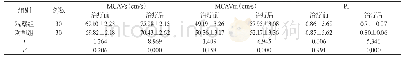 《表1 两组脑血流指标比较[n,±s]》