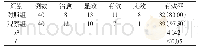 《表1 两组患者临床护理有效率比较[n(%)]》