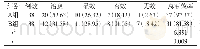 表1 两组疗效的对比分析表[n(%)]