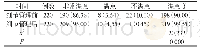 表1 患者护理前后满意度对比[n(%)]