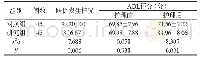 表1 两组跌倒发生率及跌倒认知评分对