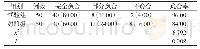 《表1 两组伤口愈合情况的对比分析表[n(%)]》