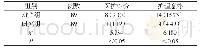 表2 两组患者医护纠纷、护理意外发生率的比较[n(%)]