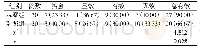 表1 两组患者临床总有效率对比[n(%)]