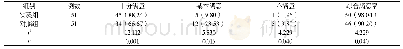 表1 两组护理总满意率对比[n(%)]