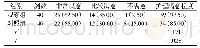 《表1 两组护理满意程度对比[n(%)]》