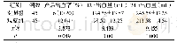 表1 两组护理不良事件的发生情况比较