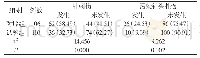 表2 实习期间针刺伤发生情况[n(%)]