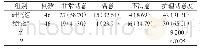 表1 两组的护理满意度比较[n(%)]