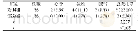 《表2 两组患者总不良反应发生率的比较[n(%)]》