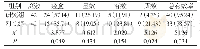 表1 两组患儿疗效对比[n(%)]