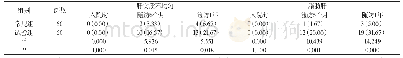 表1 试验组与常规组的检测结果[n(%)]