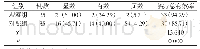 《表1 治疗效果对比[n(%)]》