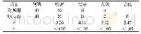 表1 两组患者治疗后康复情况[n(%)]