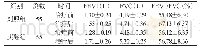 表1 对比两组的FEV1、FVC、FEV1/FVC水平[n,±s]