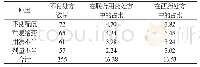 表1 多种西药联合使用后发生不良反应的原因[n(%)]