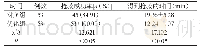 《表1 抢救成功率及等候时间的比较》