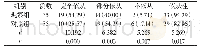 表1 两组依从性对比[n(%)]