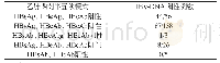 表1 不同乙型肝炎五项模式乙肝病毒DNA阳性率及乙肝病毒DNA定量的比较