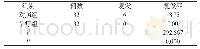 表1 比较两组患者的复发率[n(%)]