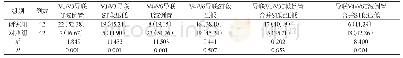 表1 两组异常心电图表现比较[n(%)]