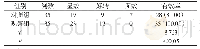 表2 患者骨折愈合效果对比情况[n(%)]