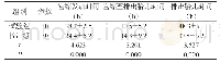 表2 两组引产情况观察对比[n,]