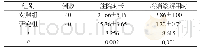 表1 两组住院时长及疼痛缓解用时对比[n,]