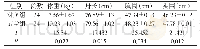 《表1 两组患儿体格发育情况比较[n,]》